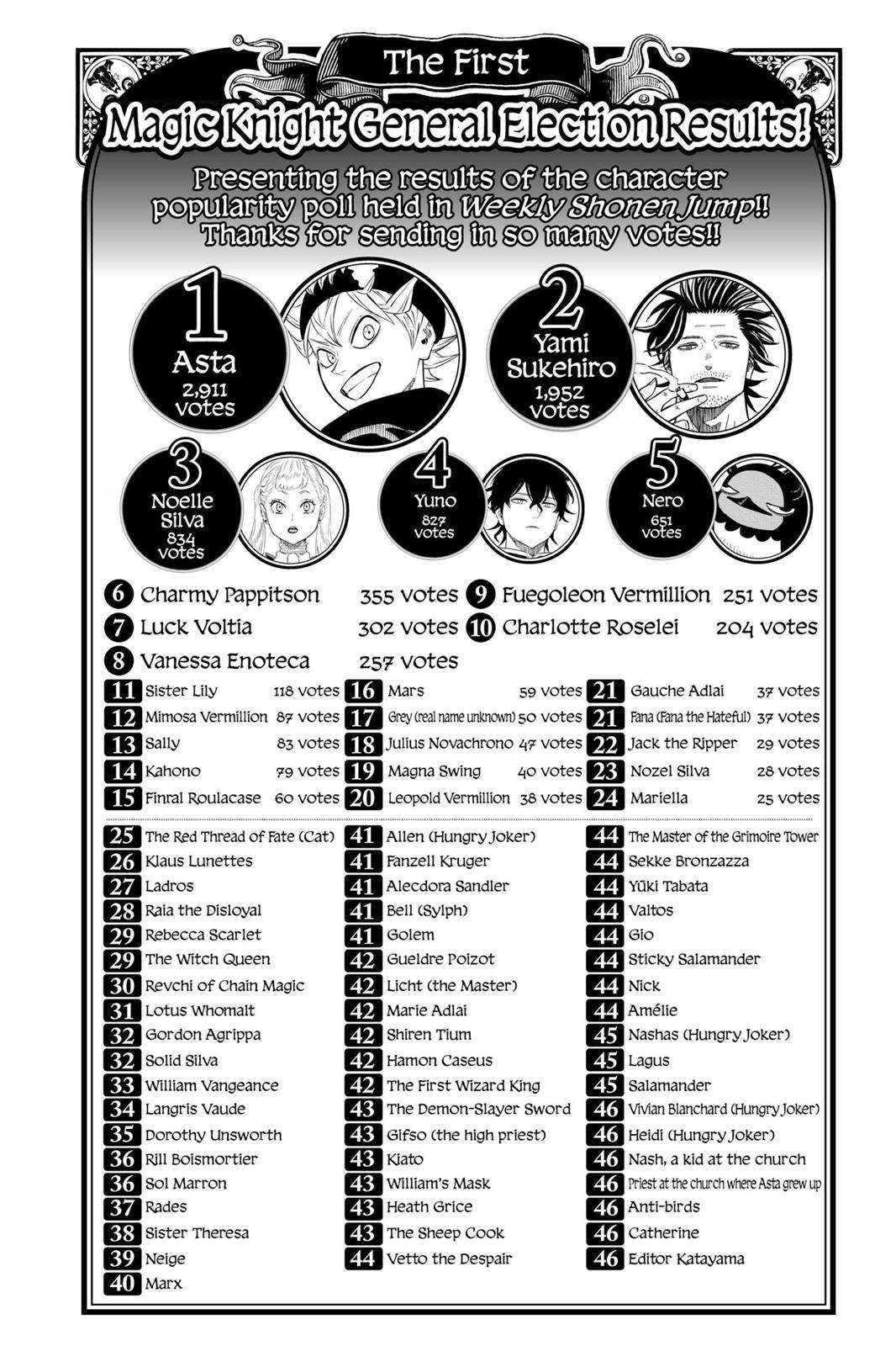 Read Black Clover Manga Online