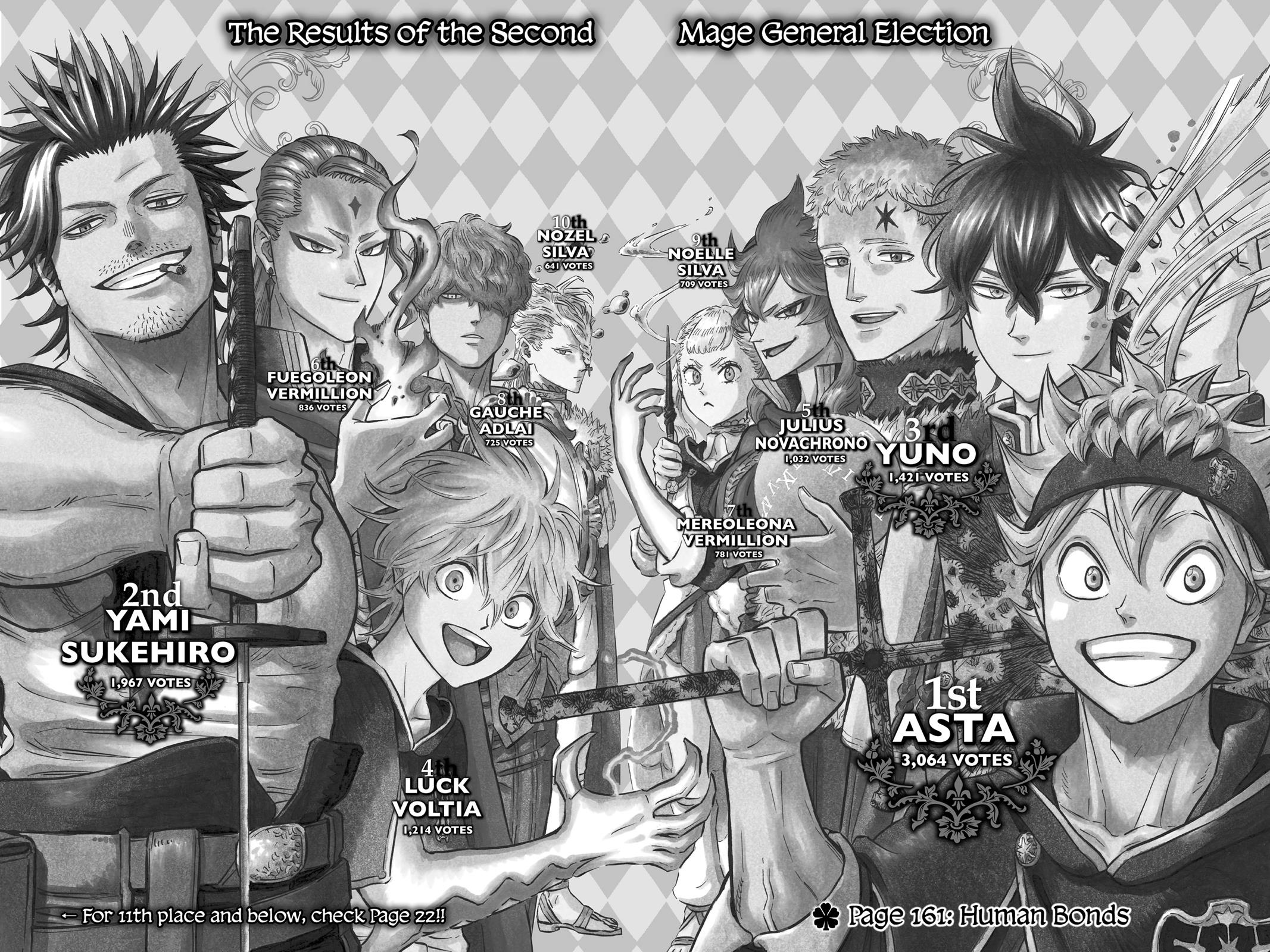 Read Black Clover Manga Online