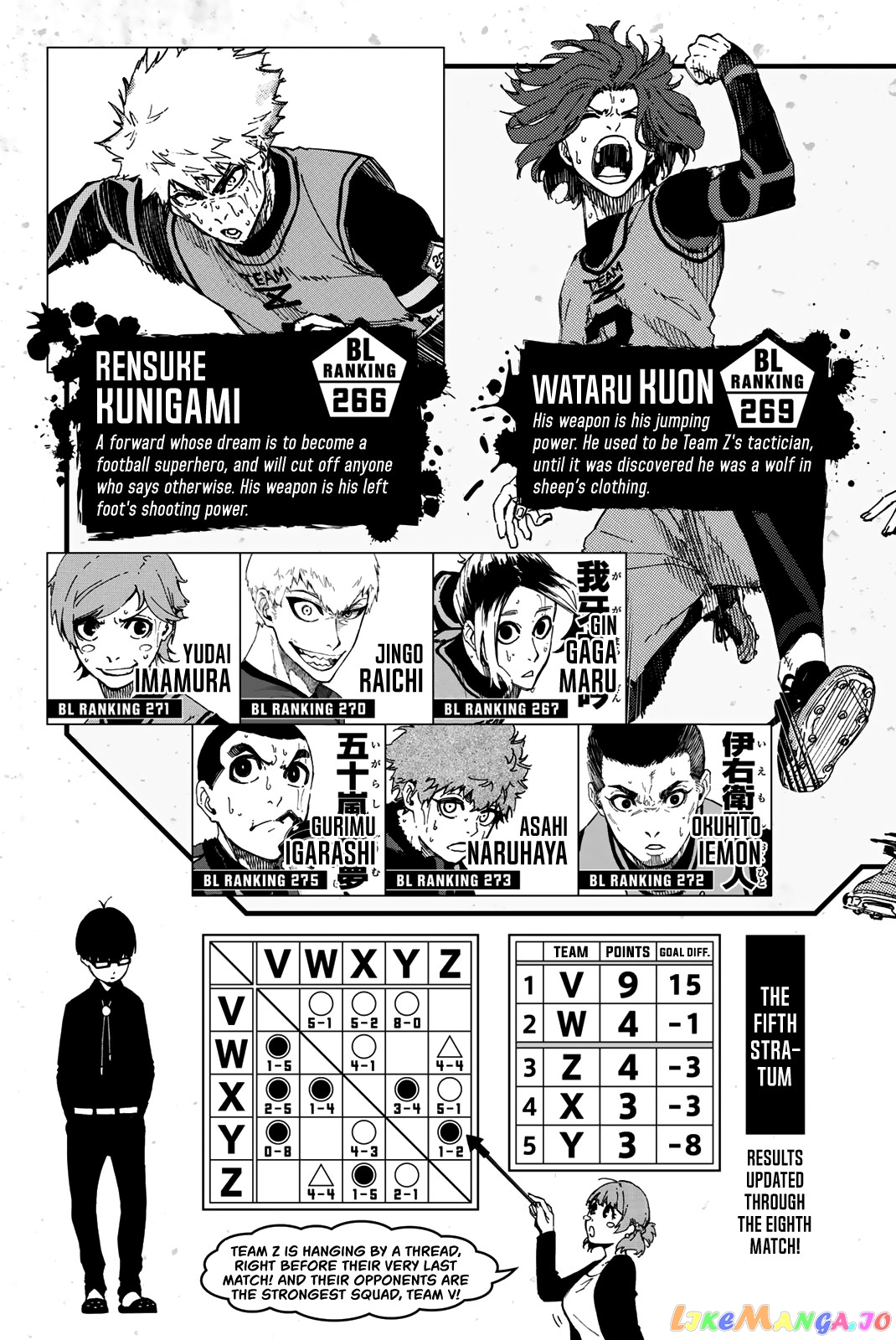 Read Blue Lock Manga Online